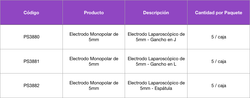 Tabla Electrodo Monopolar