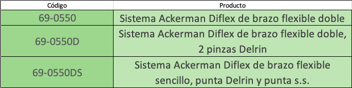 Tabla Ackerman Diflex 5