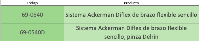 Tabla Ackermann Diflex 4
